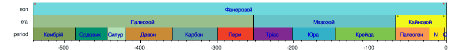 Третинний Період