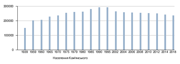 Кам'янське: Географія, Назва, Історія