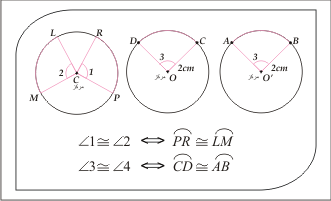فائل:Congruent-Circles.png
