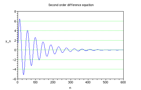 فائل:Diff2 eq u.png