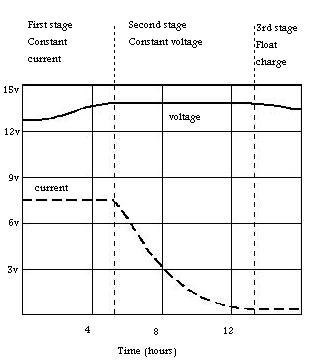 فائل:Car Battery Charging.JPG