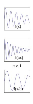 فائل:Function compress stretch.svg