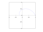 Octave example polar plot.svg