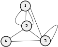A graph example.svg
