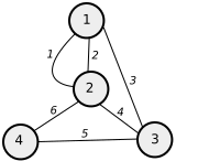 فائل:A graph edges labeled.svg