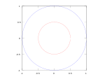Octave example circle plot.svg