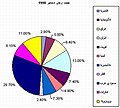 مورخہ 22:52، 6 فروری 2007ء کا تھمب نیل