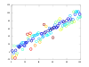 Octave example scatter plot.svg