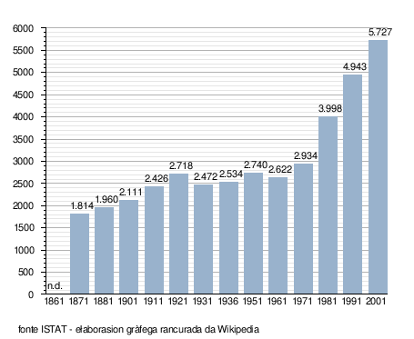 Suiso: Evołusion demografega, Parsone ligà a Suiso, Varda anca