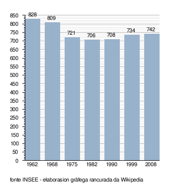 Vendeuvre: Comun fransexo