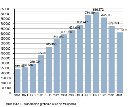 Zènoa: Evołusion demografica, Gemełagi, Spor