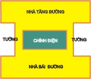 Tập tin:Chùa chữ Tam.jpg