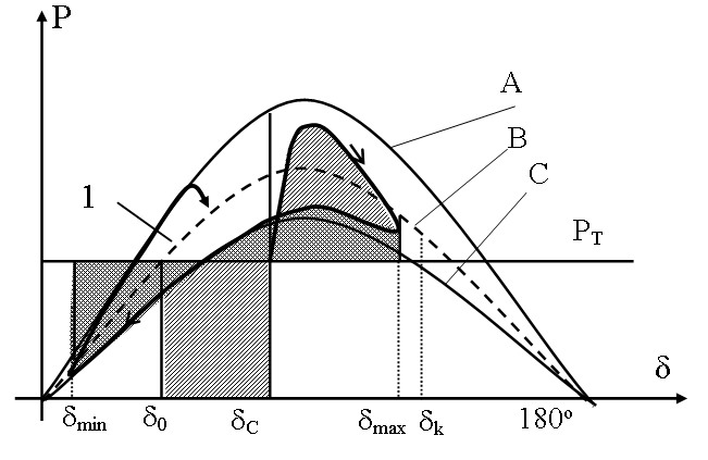 Tập tin:TCSC tac dong theo P.jpg