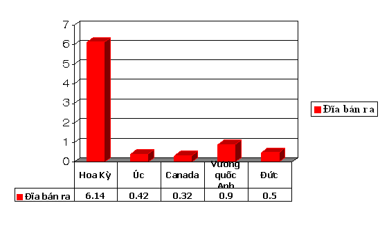 Tập tin:Chart4.PNG