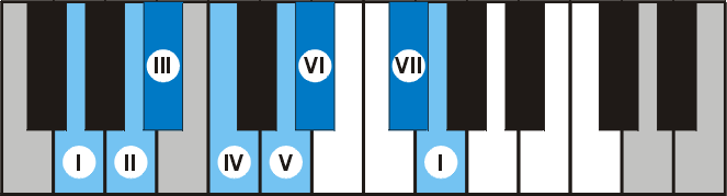 Tập tin:Piano G nature harmony minor scale.png