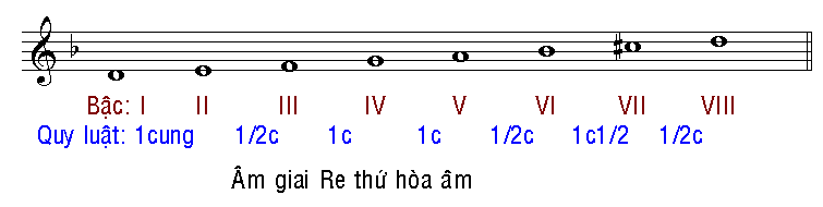 Tập tin:D minor scale.png