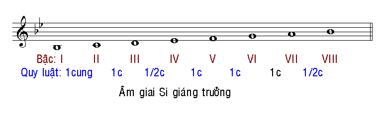 Tập tin:Bb major scale.png