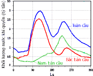 Nước Trên Sao Hỏa