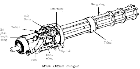 Tập_tin:Hình_cấu_tạo_M134.gif