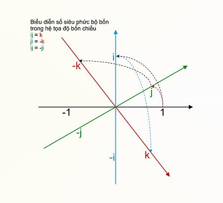 Tập_tin:Quaternion-Bobon.jpg