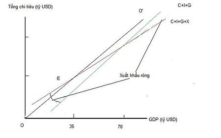 Tập_tin:Tradebalanceandgdp2.jpg