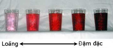 Tập_tin:Dilution-concentration_simple_example.jpg