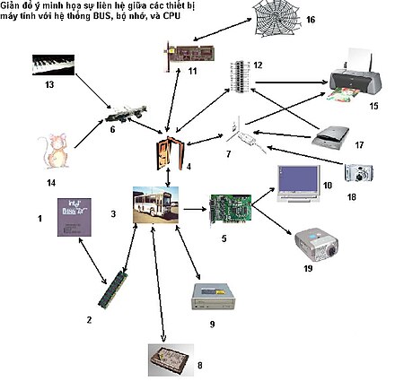 Tập_tin:Mindmap.jpg