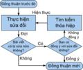 Hình xem trước của phiên bản lúc 06:17, ngày 12 tháng 6 năm 2008