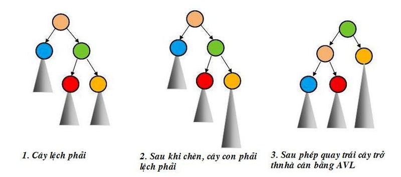 Tập tin:AVL Insert3.jpg