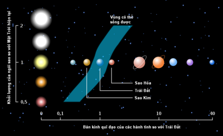 Tập_tin:Khu_vực_có_thể_sống_được.png