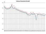 Việt Nam: Tên gọi, Địa lý, Lịch sử