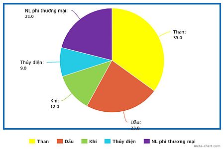 Tập_tin:PieChart_jpg.jpeg