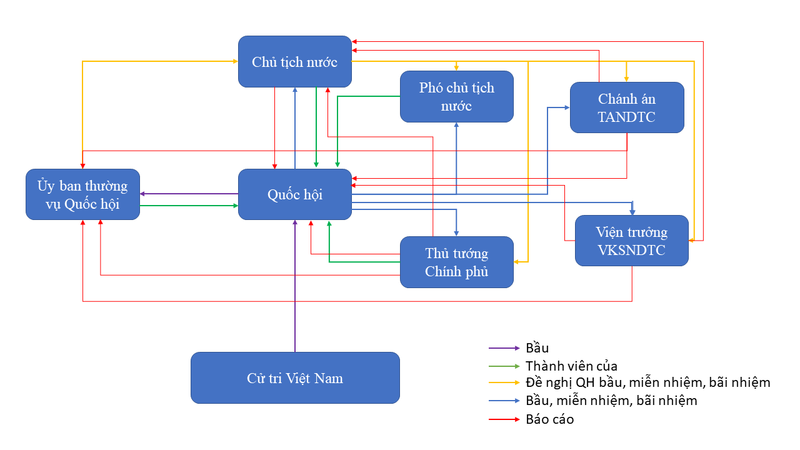 Chá»§ Tá»‹ch NÆ°á»›c Cá»™ng Hoa Xa Há»™i Chá»§ NghÄ©a Viá»‡t Nam Wikipedia Tiáº¿ng Viá»‡t