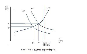 Chu Kỳ Kinh Tế: Lịch sử, Các pha của chu kỳ kinh tế, Ảnh hưởng của chu kỳ kinh tế