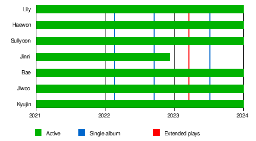 Nmixx - Wikipedia