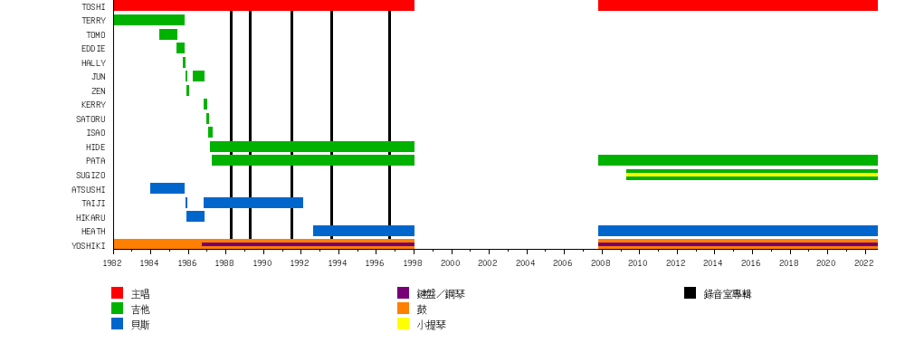 X Japan 维基百科 自由的百科全书