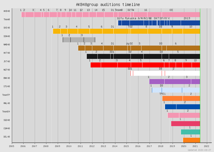 正在编辑akb48集團 维基百科 自由的百科全书