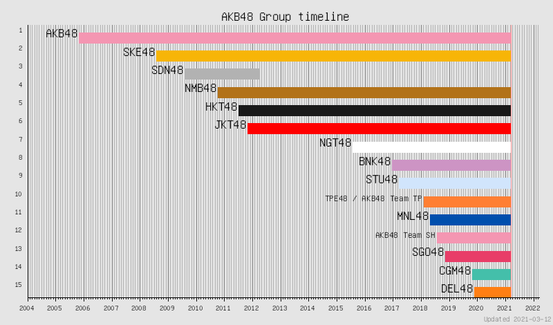 Akb48集团 Wikiwand