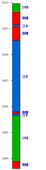 亚洲足球联合会: 成員, 賽事, 排名