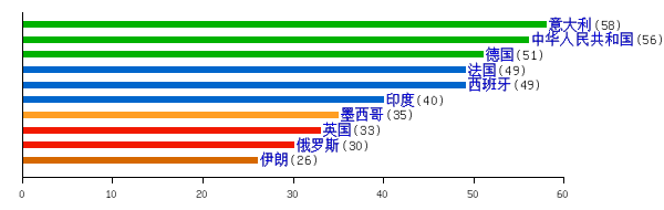 世界遗产 维基百科 自由的百科全书