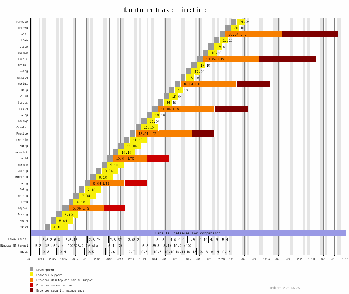 编辑 Ubuntu 维基百科 自由的百科全书