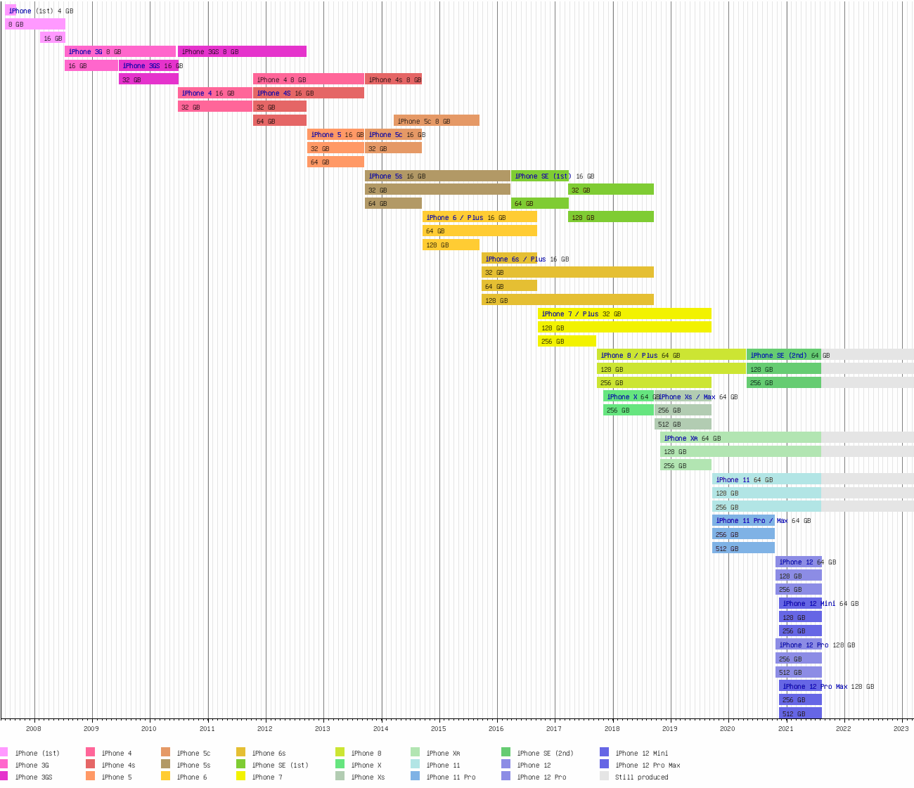 Iphone 8 维基百科 自由的百科全书