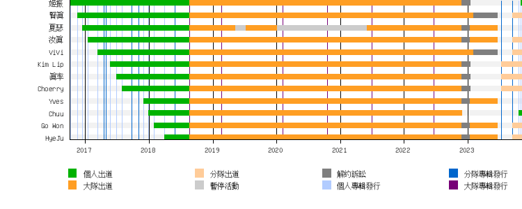 本月少女- 维基百科，自由的百科全书