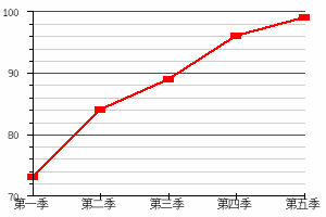 絕命毒師: 劇情, 演員與角色, 製作