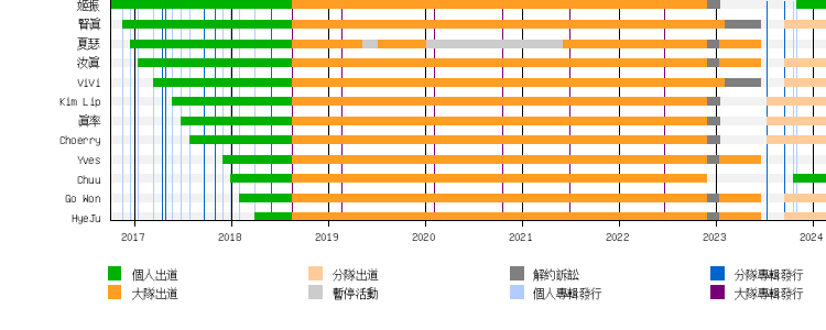 本月少女- 維基百科，自由的百科全書