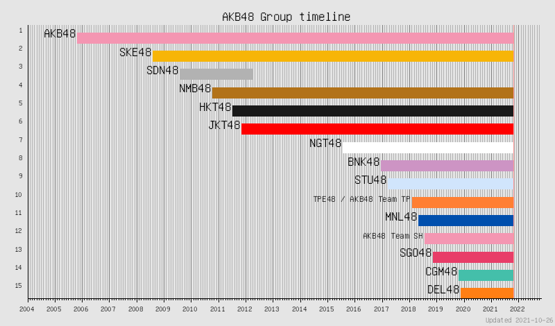 编辑 Akb48集團 维基百科 自由的百科全书