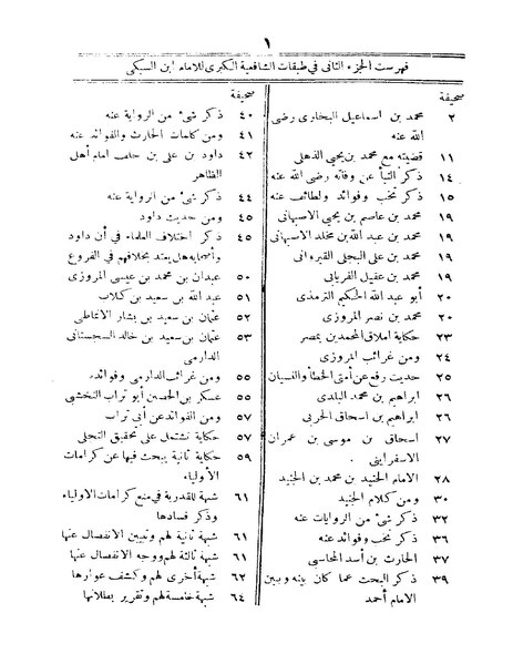 ملف:طبقات الشافعية الكبرى2.pdf