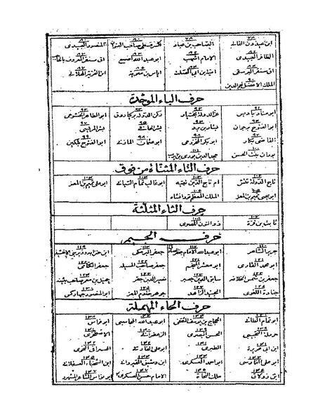 ملف:تاريخ ابن خلكان1.pdf