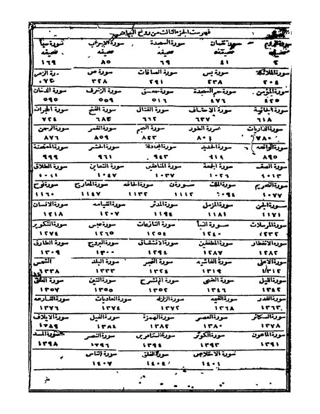 ملف:روح البيان في تفسير القرآن3أ.pdf