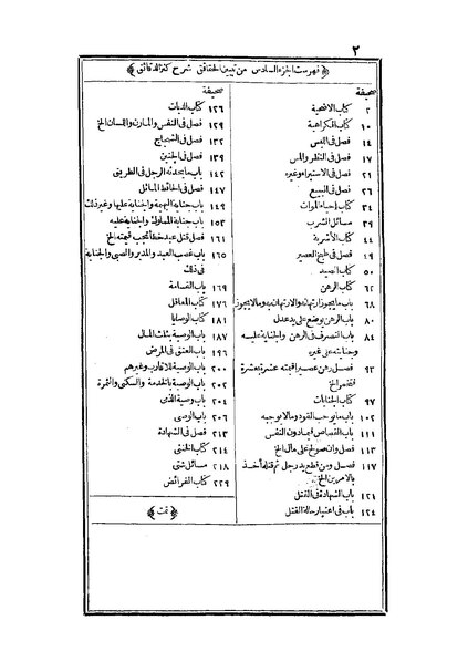 ملف:تبيين الحقائق شرح كنز الدقائق6.pdf